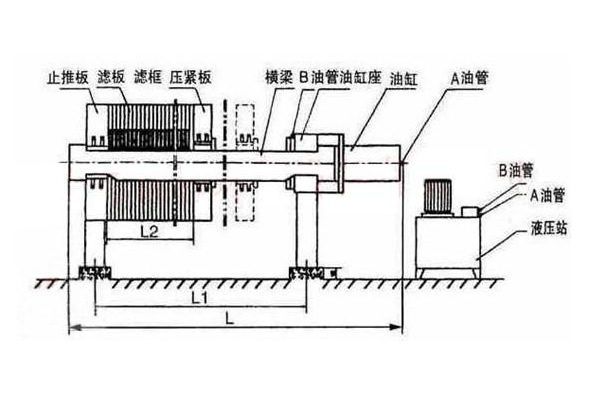 液壓壓緊板框式壓濾機(jī)組成