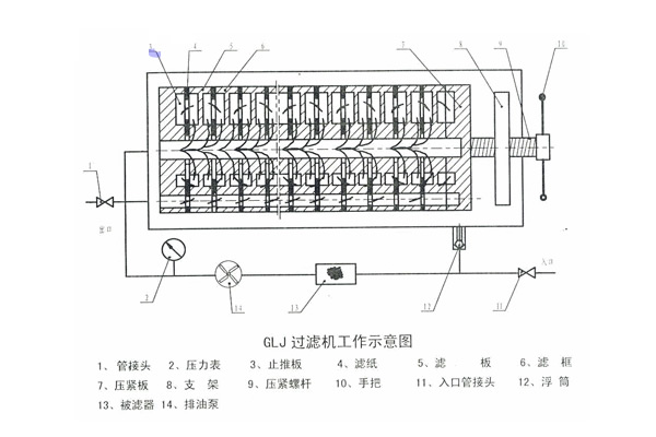 隔膜過(guò)濾機(jī)工作示意圖