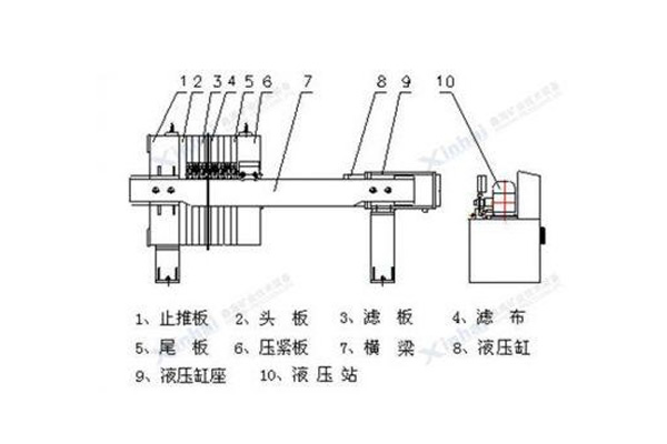 板框壓濾機(jī)組成部件