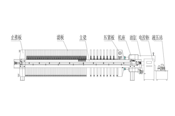 板框壓濾機(jī)工作原理圖