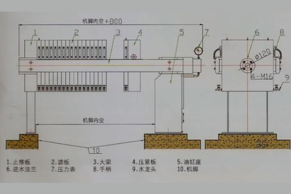 板框壓濾機(jī)工作原理圖解