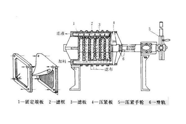 隔膜壓濾機(jī)工作原理圖